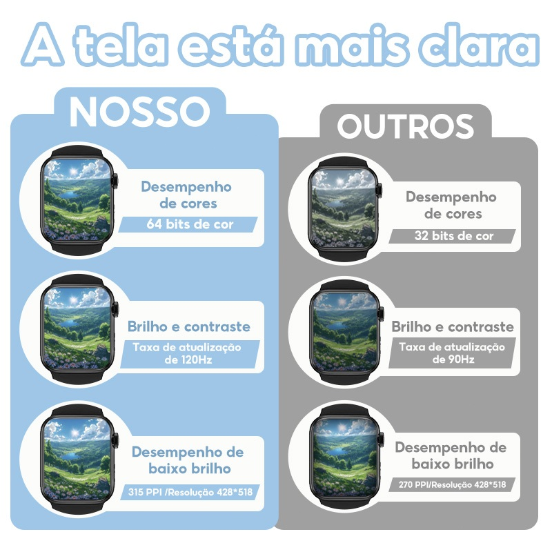 Smartwatch Relógio Inteligente Tela Cheia Toque Fitness Rastreador IP7 Suporte À Prova D'água Dados GPS